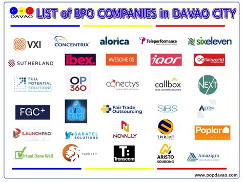 list of big companies in davao city|7 top companies and startups in Davao in 2024 .
